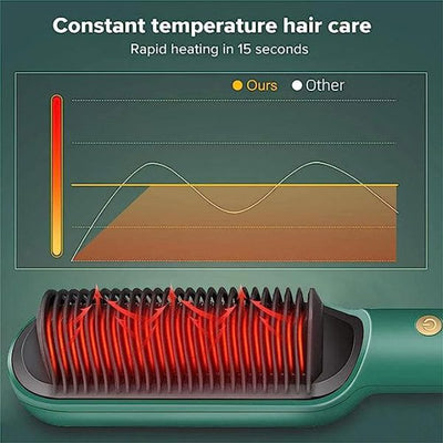 Electric Hair Straightener Comb for Black Hair - Men and Women